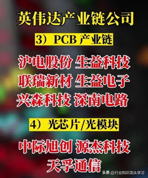 值得珍藏 军工 大飞机 汽车芯片 英伟达 算力 人工智能 机器人