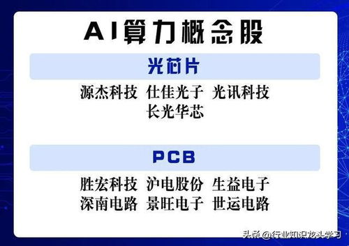 值得珍藏 军工 大飞机 汽车芯片 英伟达 算力 人工智能 机器人